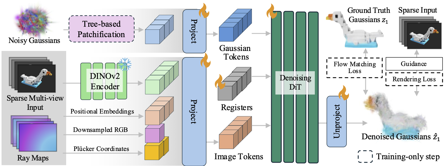 Method overview from the paper.